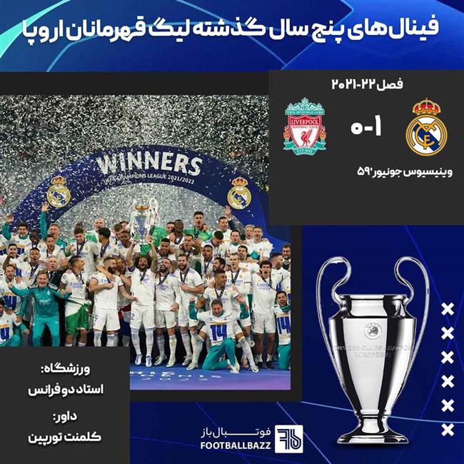 فینال لیگ قهرمانان اروپا فصل 22-2021