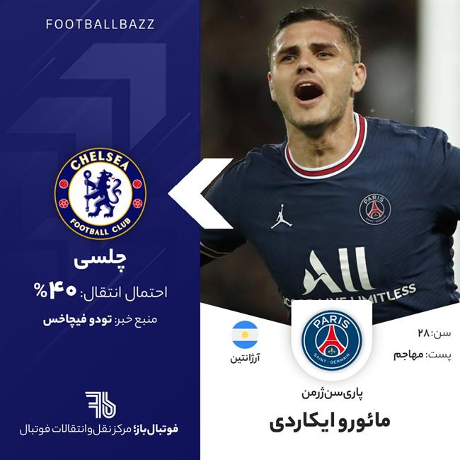 مائورو ایکاردی