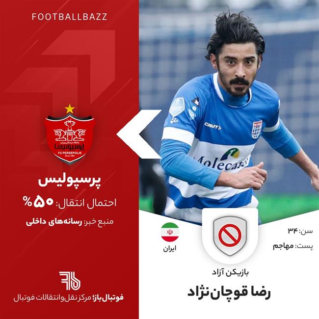 رضا قوچان‌نژاد