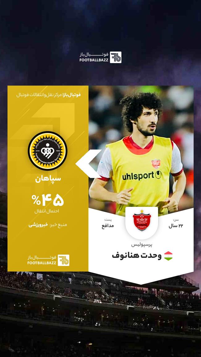  وحدت هنانوف