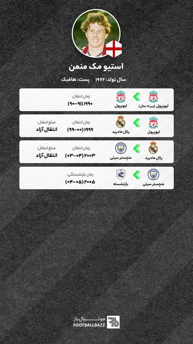 مسیر نقل‌و‌انتقالاتی استیو مک منمن