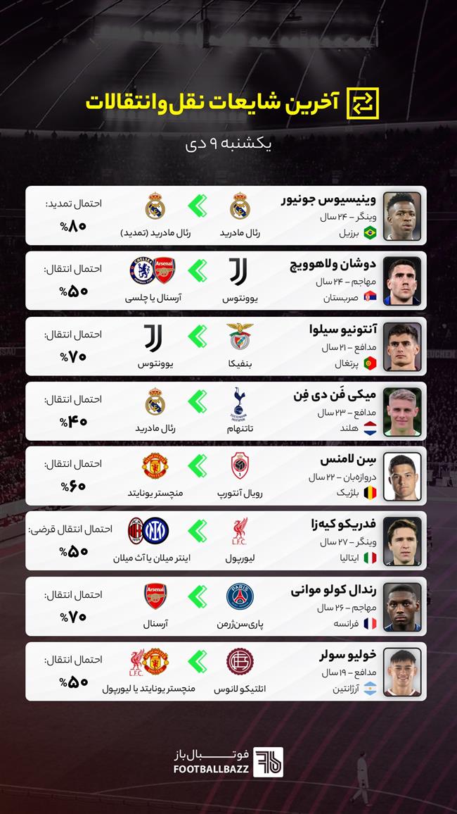 آخرین شایعات نقل‌وانتقالات فوتبال - یکشنبه 9 دی