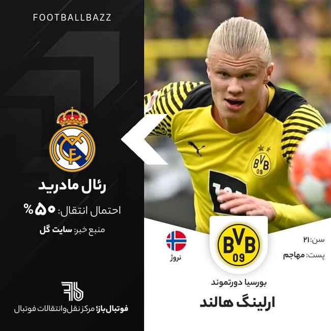 ارلینگ هالند