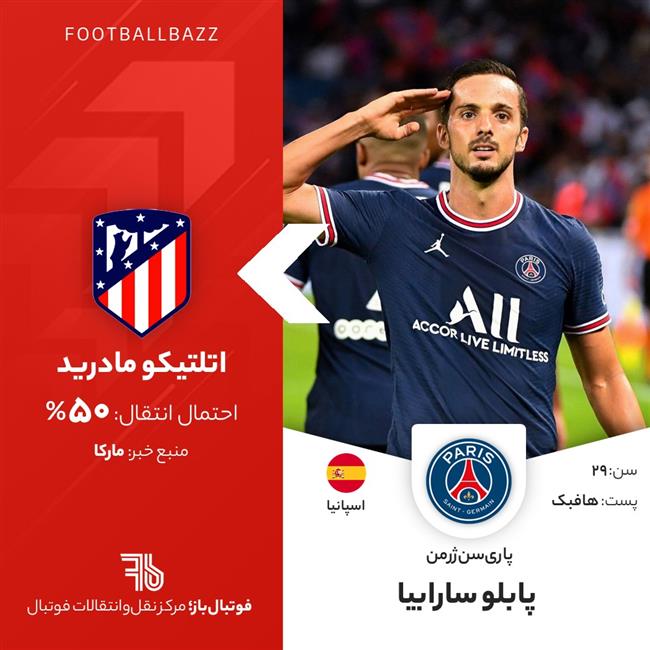 پابلو سارابیا