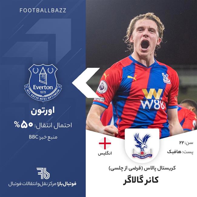 کانر گالاگر