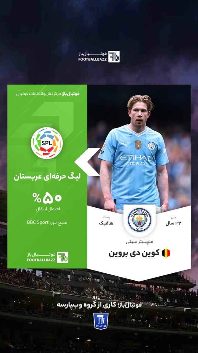 کوین دی بروین