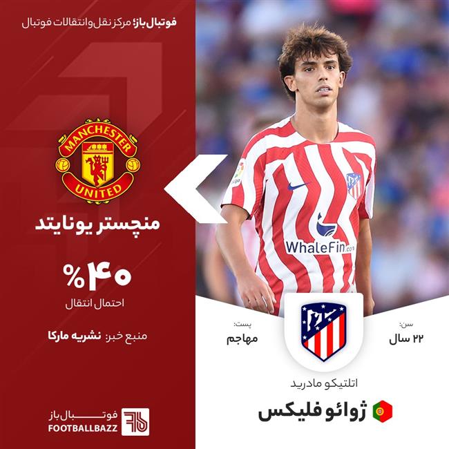 ژوائو فلیکس 