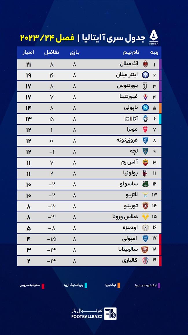 جدول سری آ ایتالیا