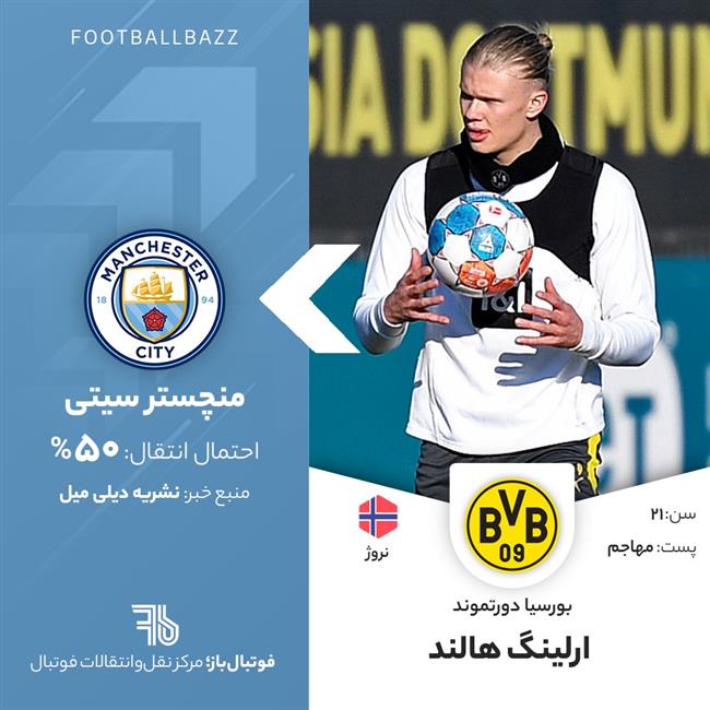 ارلینگ هالند