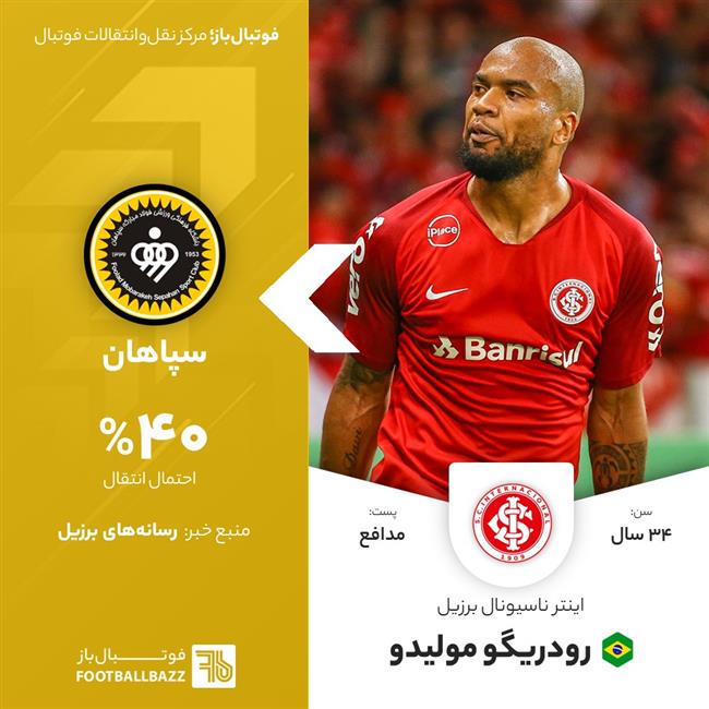 رودریگو مولیدو