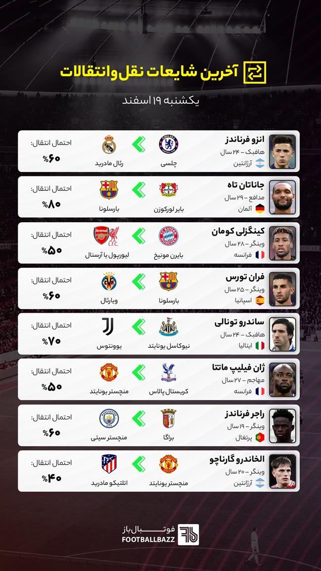 آخرین شایعات نقل‌وانتقالات فوتبال - یکشنبه 19 اسفند