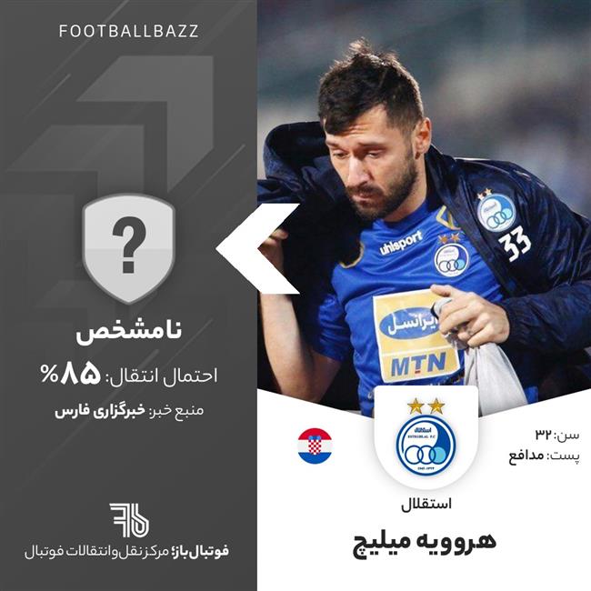 هروویه میلیچ