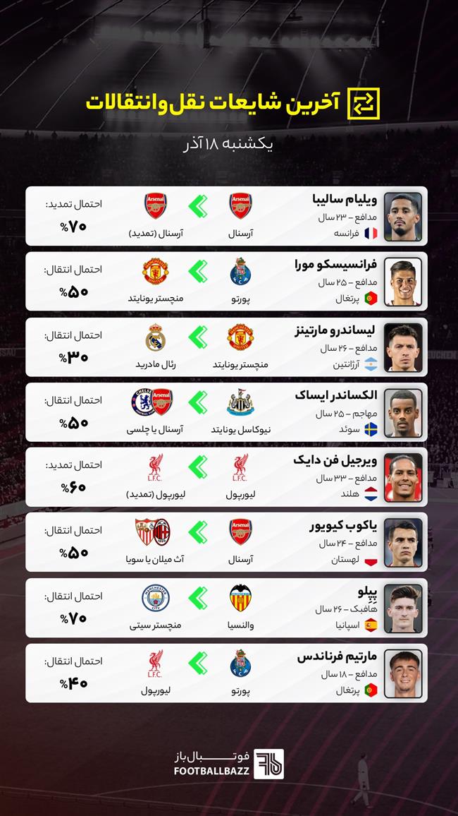 آخرین شایعات نقل‌وانتقالات فوتبال ایران و جهان
