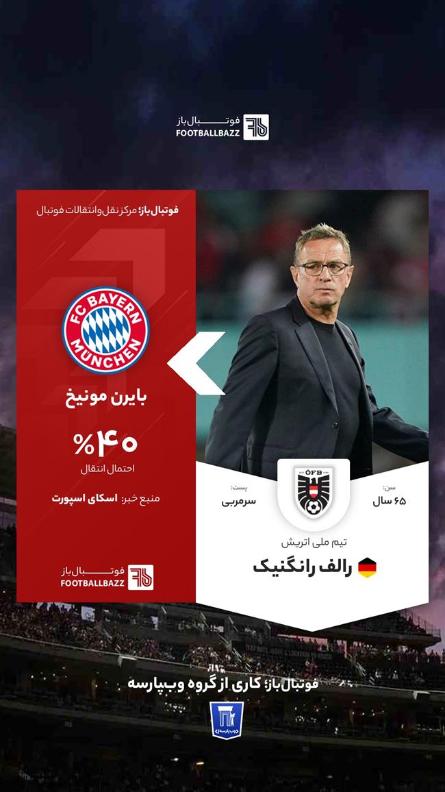 رالف رانگنیک