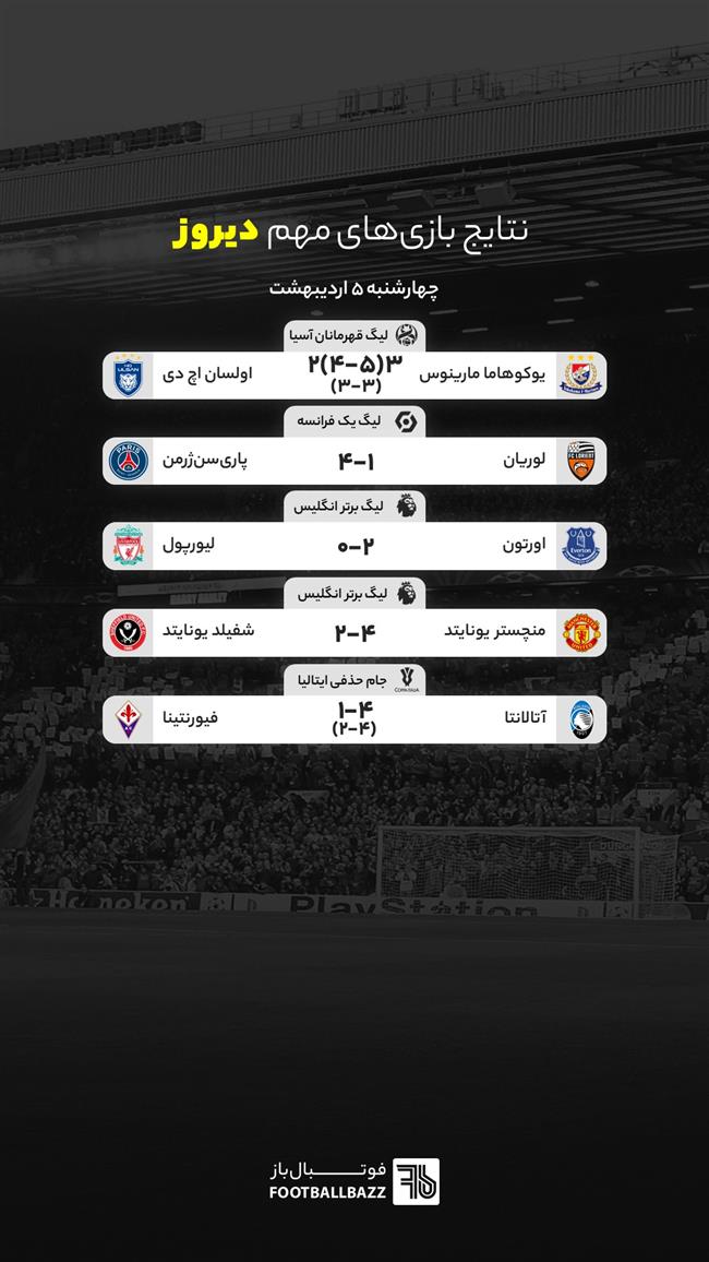 نتایج بازی های مهم دیروز جهان - چهارشنبه 5 اردیبهشت