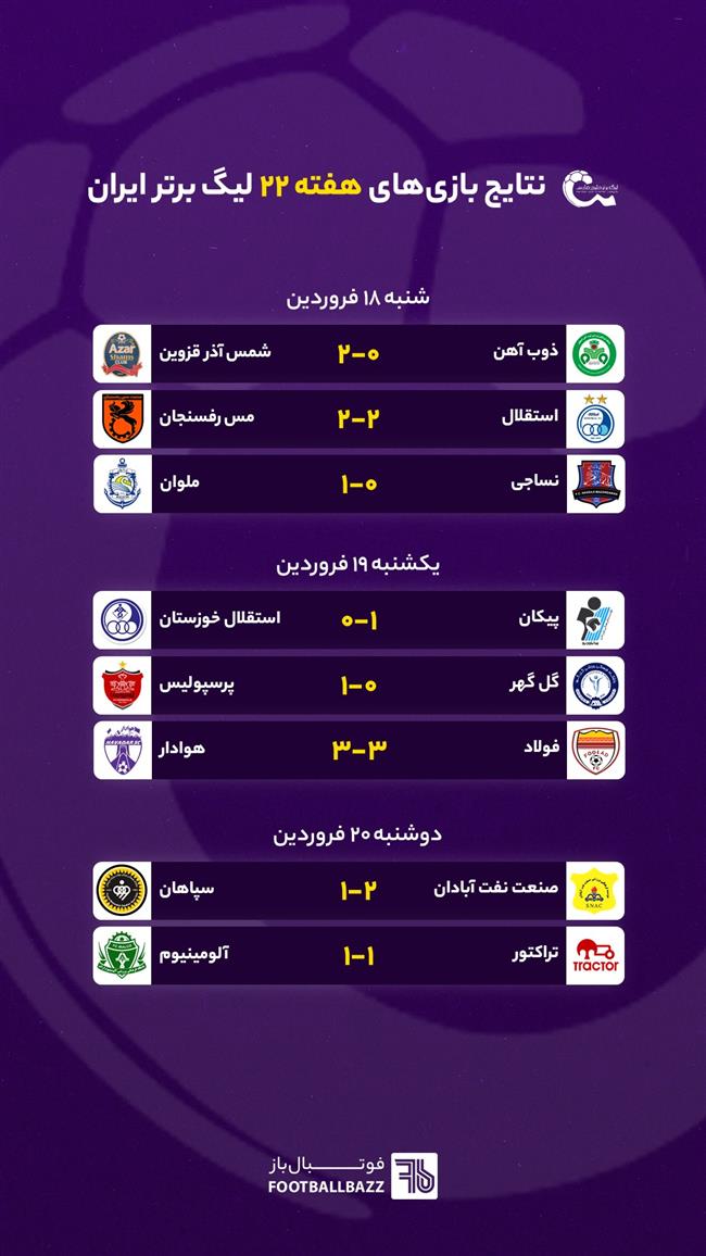 نتایج بازی‌ های هفته 22 لیگ برتر ایران