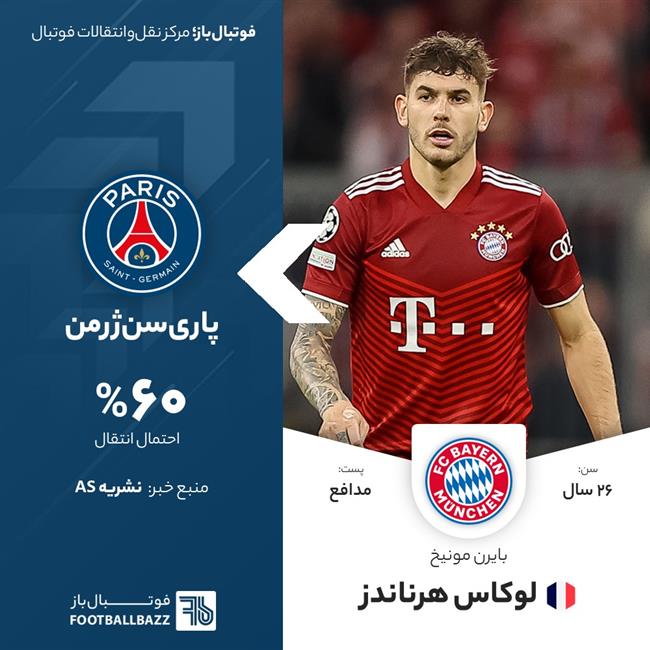 لوکاس هرناندز