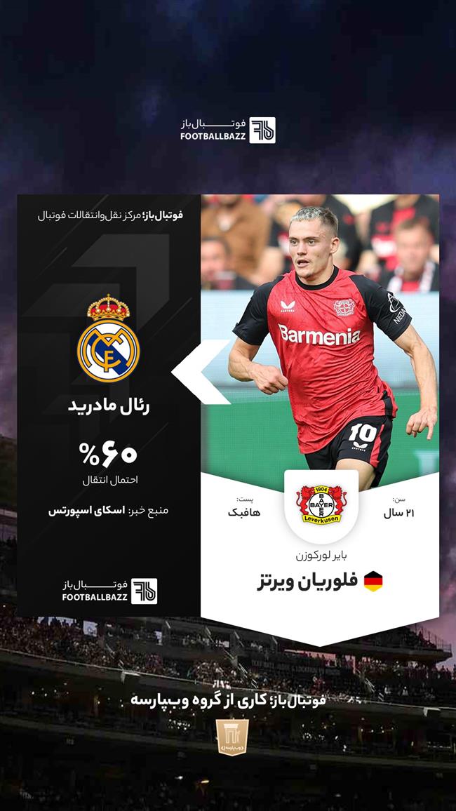 فلوریان ویرتز