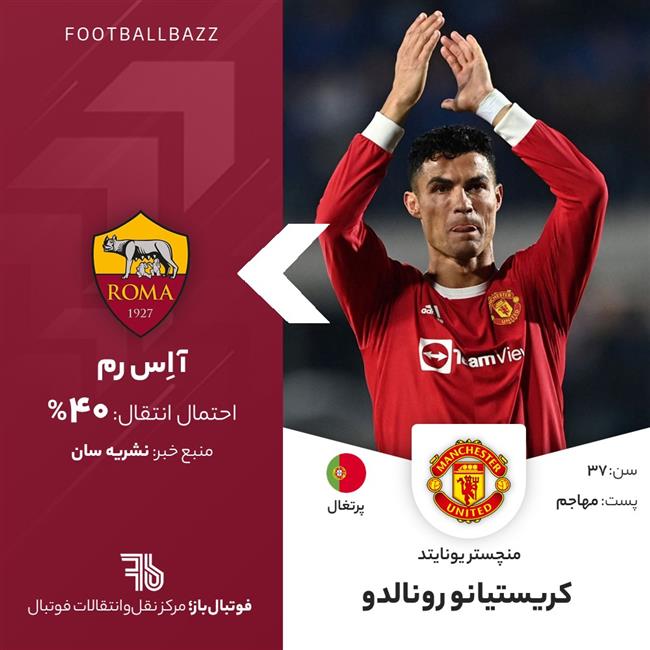 کریستیانو رونالدو