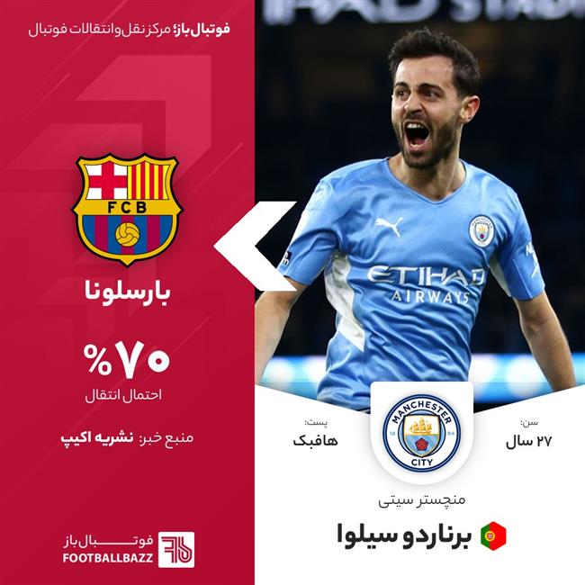 برناردو سیلوا