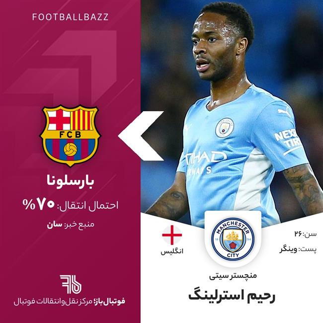 رحیم استرلینگ