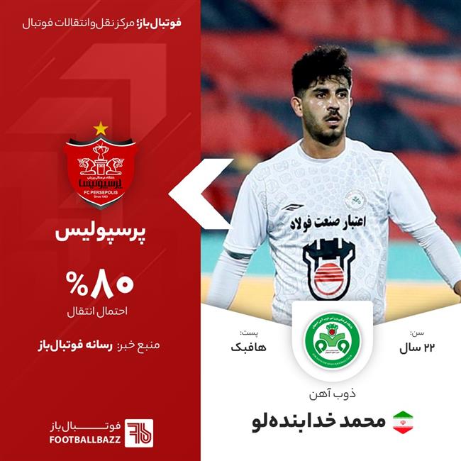 محمد خدابنده لو