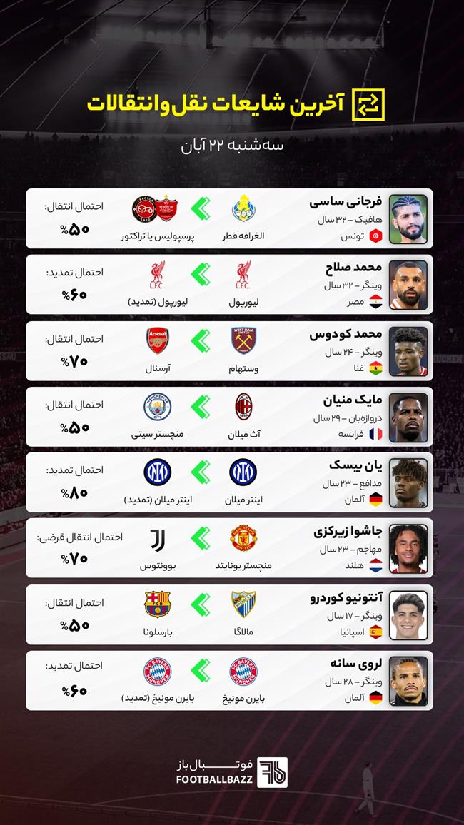 آخرین شایعات نقل‌وانتقالات فوتبال ایران و جهان