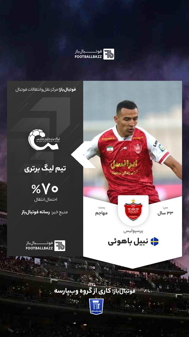 نبیل باهویی