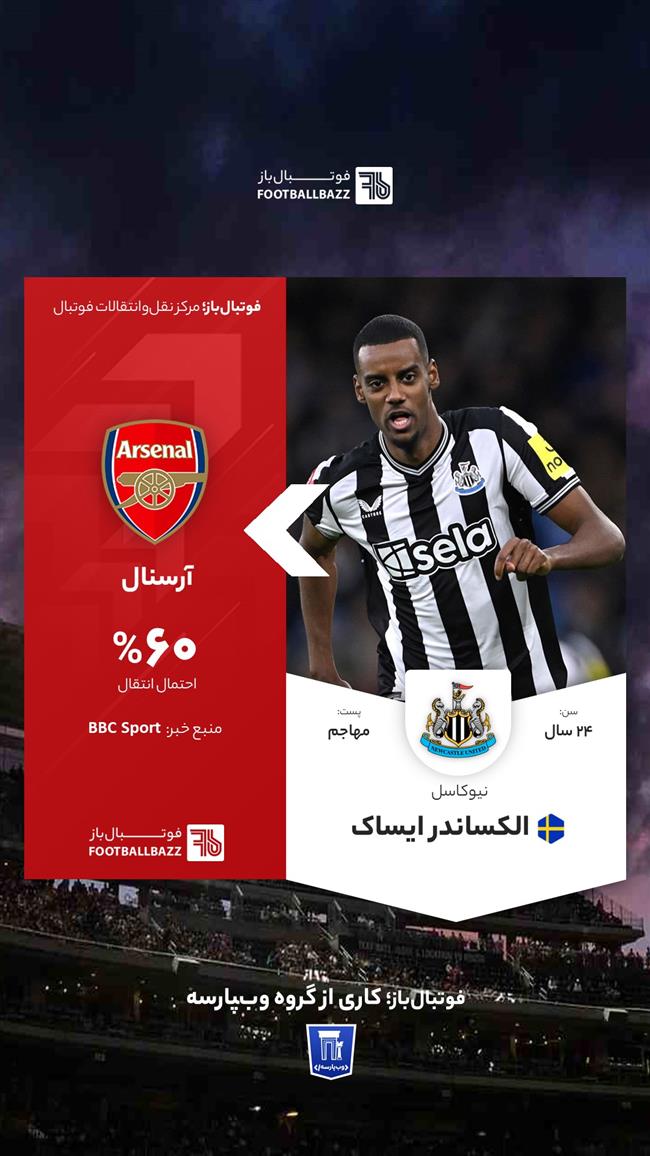 الکساندر ایساک