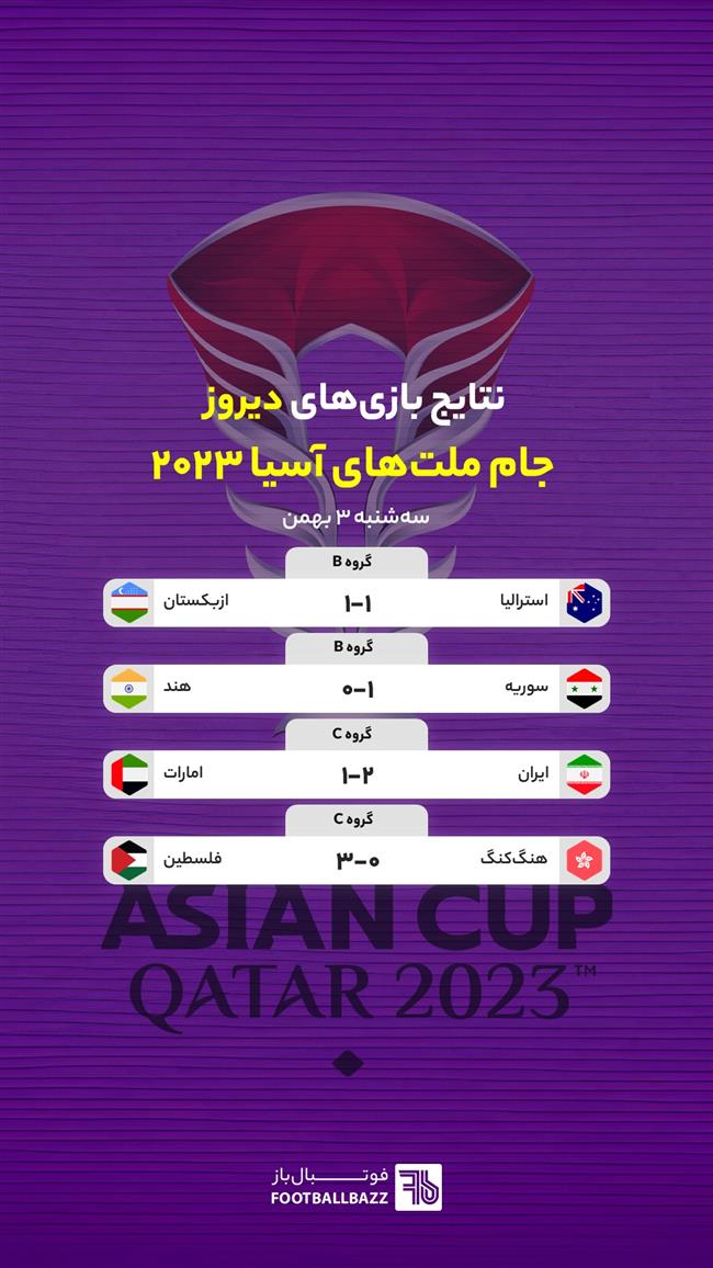 نتایج بازی های جام ملت های آسیا
