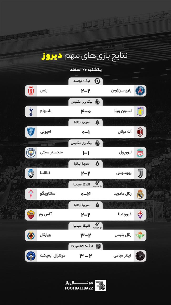 نتایج بازی‌ های مهم دیروز - یکشنبه 20 اسفند