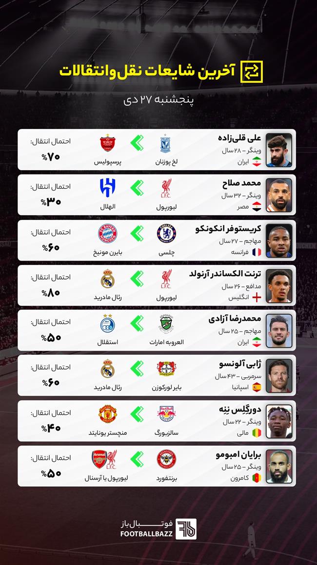 آخرین شایعات نقل‌وانتقالات فوتبال - پنجشنبه ۲۷ دی