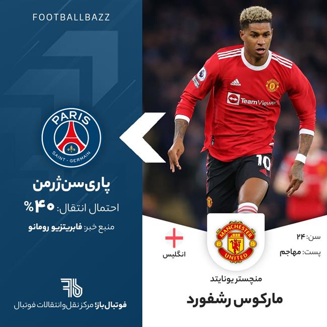 مارکوس رشفورد