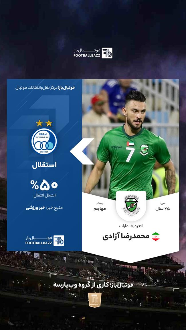 محمدرضا آزادی