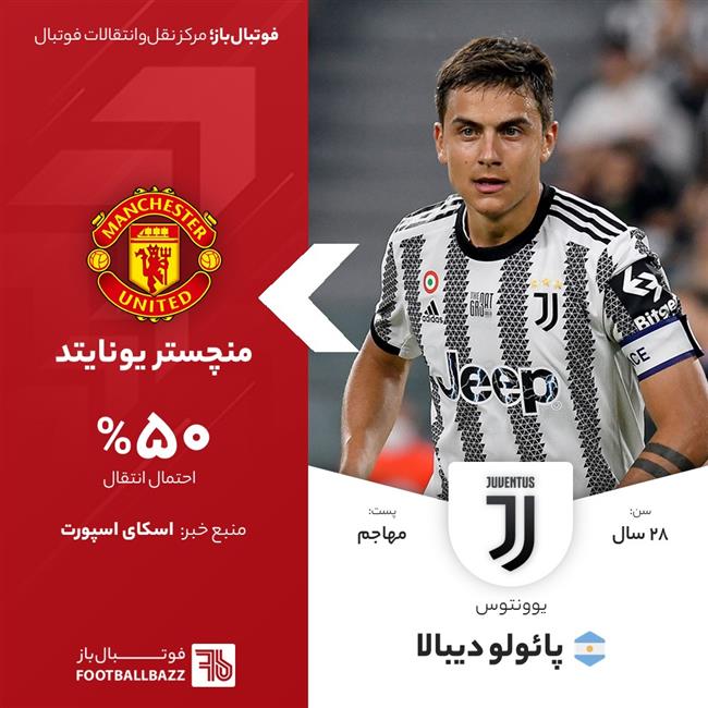 پائولو دیبالا