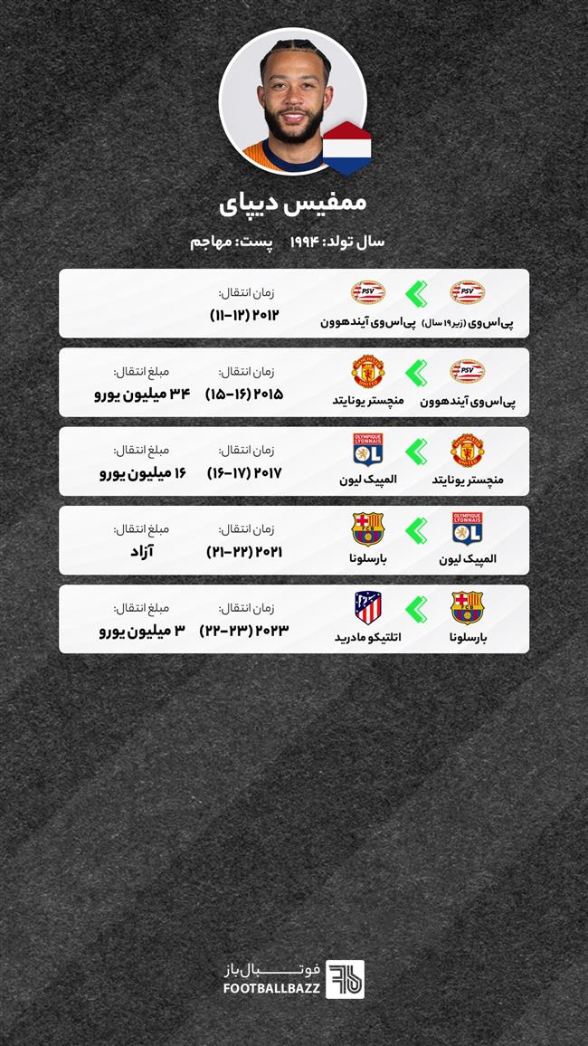 مسیر نقل و انتقالاتی ممفیس دیپای