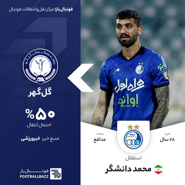 محمد دانشگر