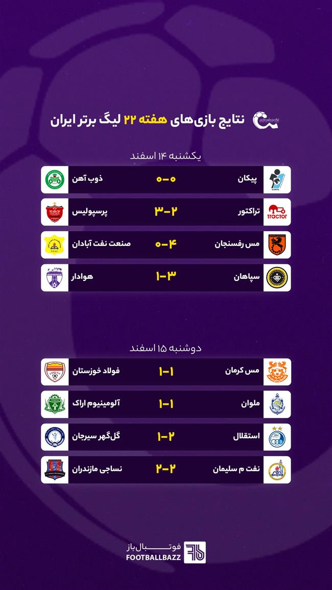 نتایج بازی های هفته بیست و دوم لیگ برتر ایران