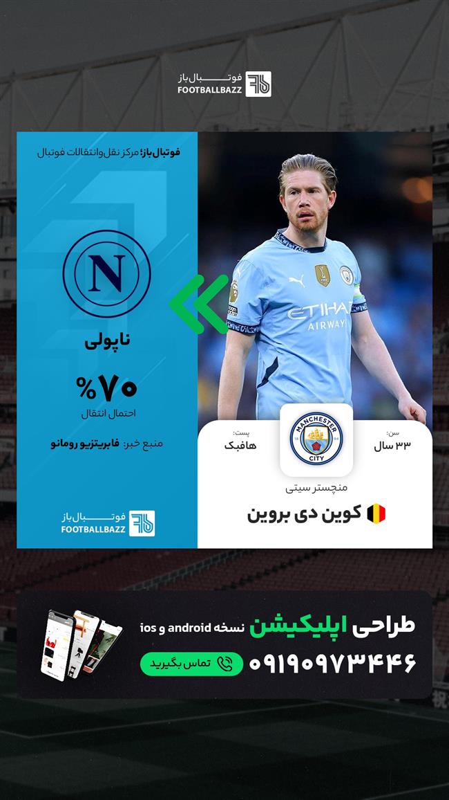 کوین دی بروین