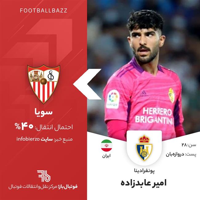 امیر عابدزاده