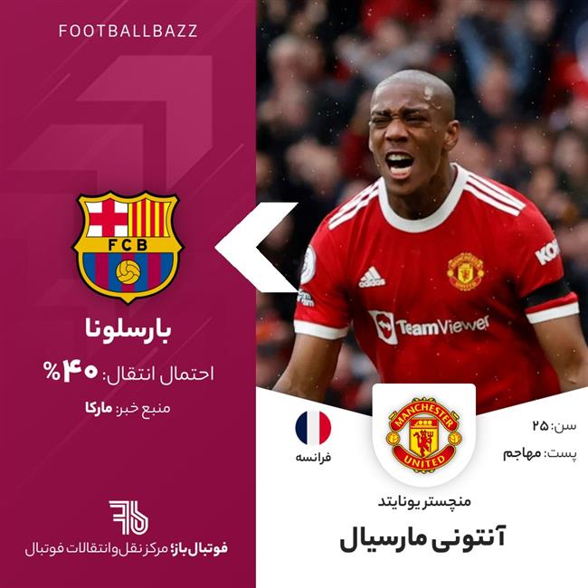 آنتونی مارسیال