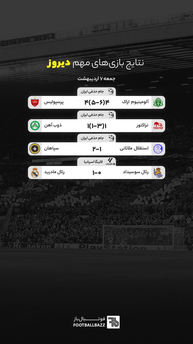نتایج بازی های مهم دیروز جهان - جمعه 7 اردیبهشت