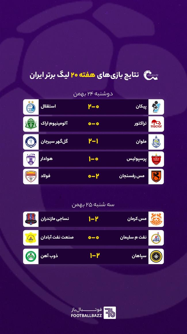 نتایج بازی های هفته بیستم لیگ برتر ایران
