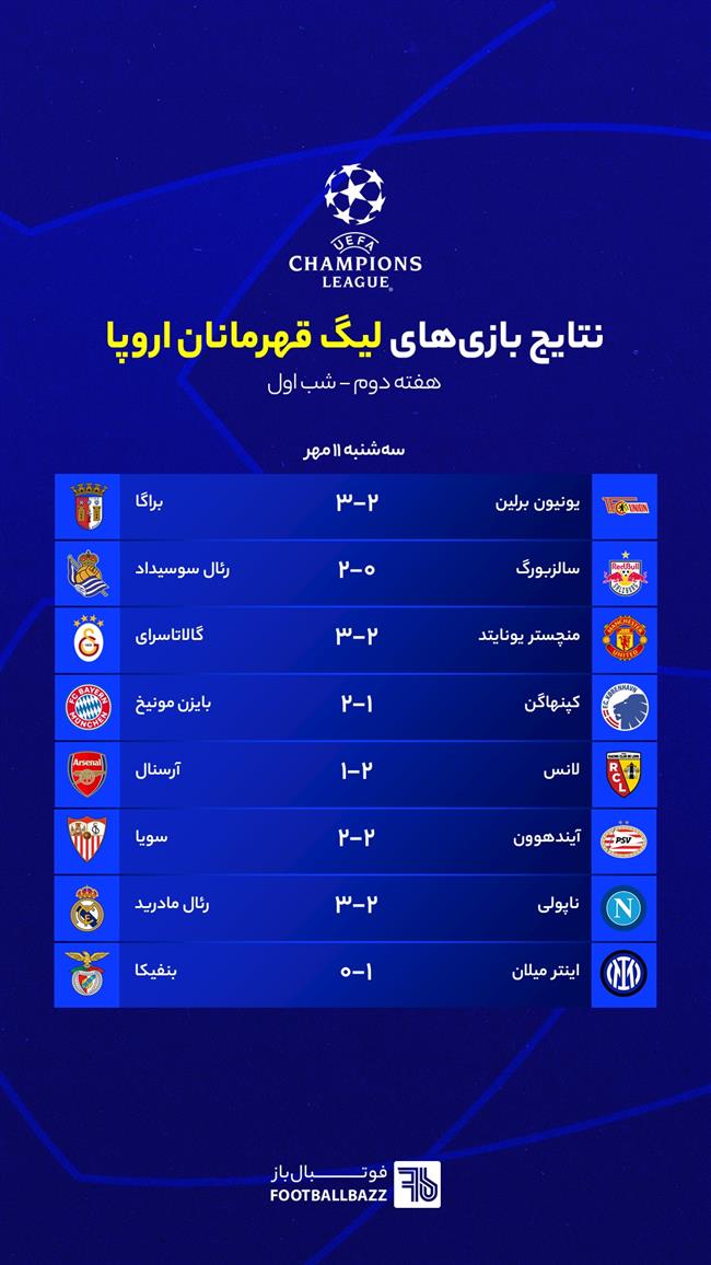 نتایج لیگ قهرمانان اروپا