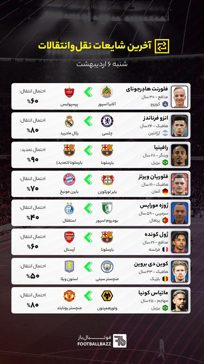 آخرین شایعات نقل‌وانتقالات فوتبال - شنبه 6 اردیبهشت