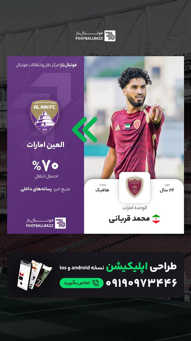 محمد قربانی