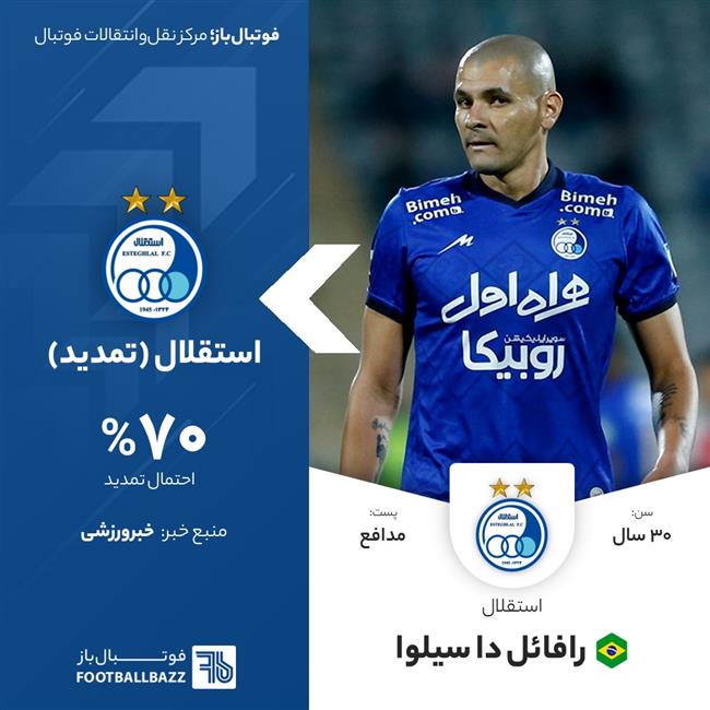 رافائل دا سیلوا