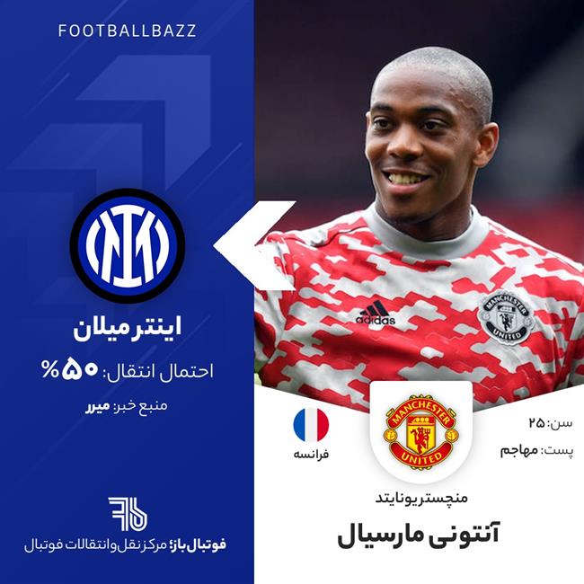 آنتونی مارسیال