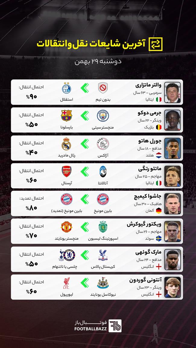 آخرین شایعات نقل‌وانتقالات فوتبال - دوشنبه ۲۹ بهمن