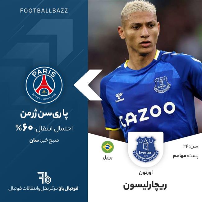 ریچارلیسون